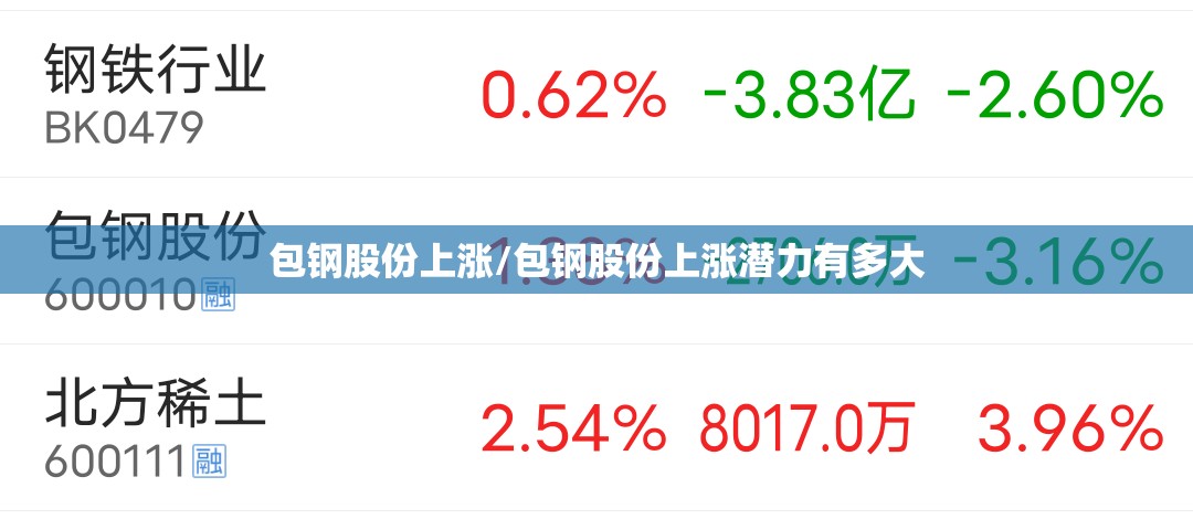 包钢股份上涨/包钢股份上涨潜力有多大 包钢股份上涨/包钢股份上涨潜力有多大
