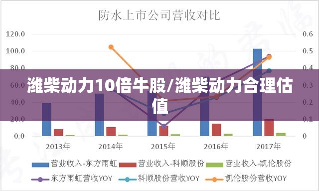 潍柴动力10倍牛股/潍柴动力合理估值