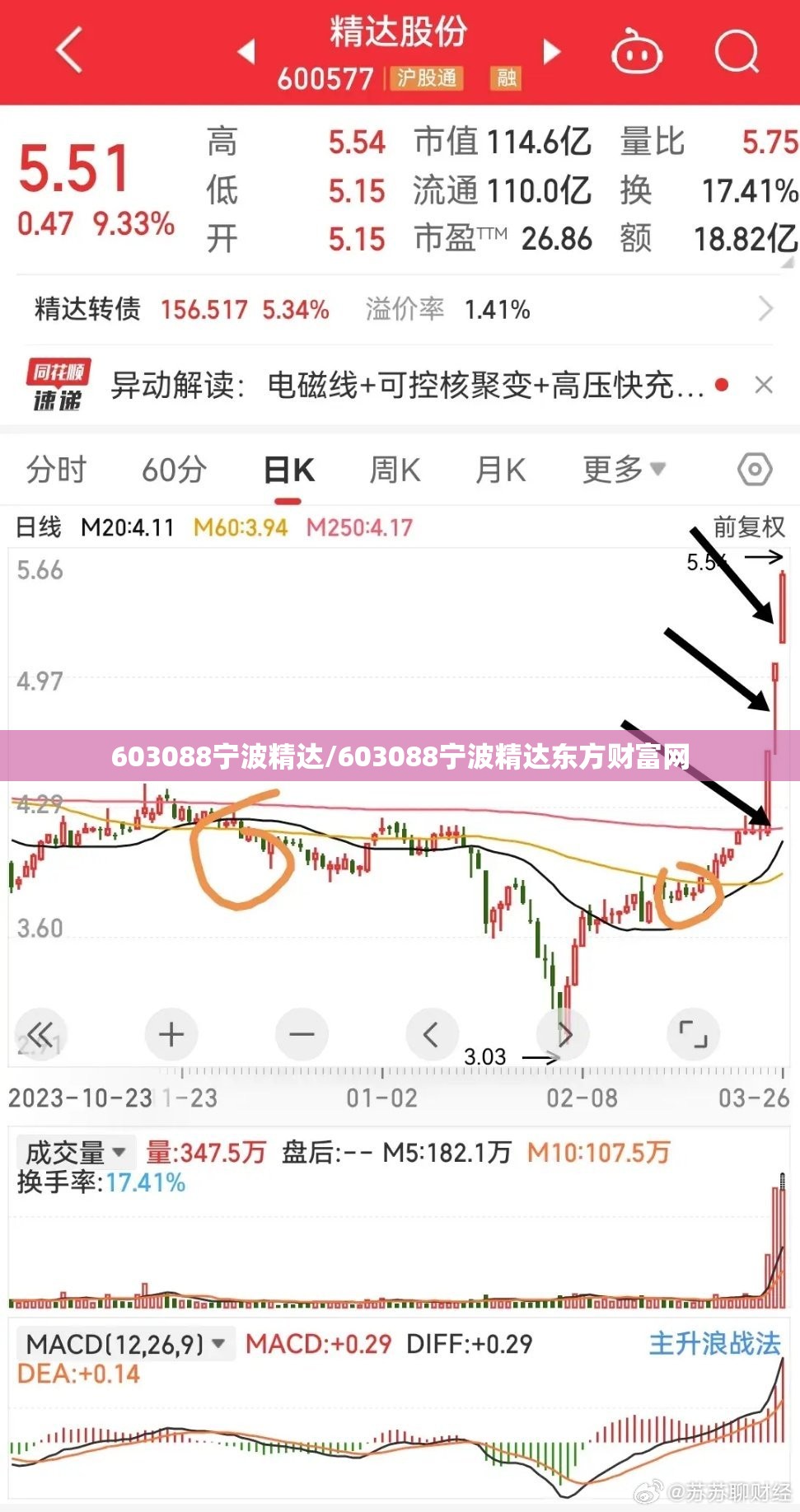 603088宁波精达/603088宁波精达东方财富网