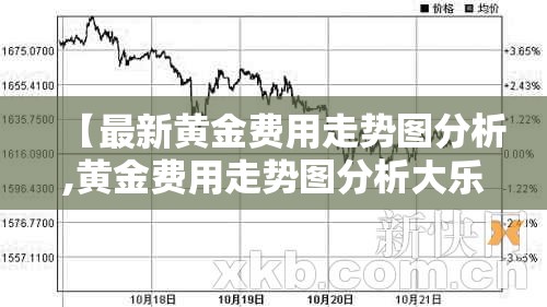 【最新黄金费用走势图分析,黄金费用走势图分析大乐透预测】