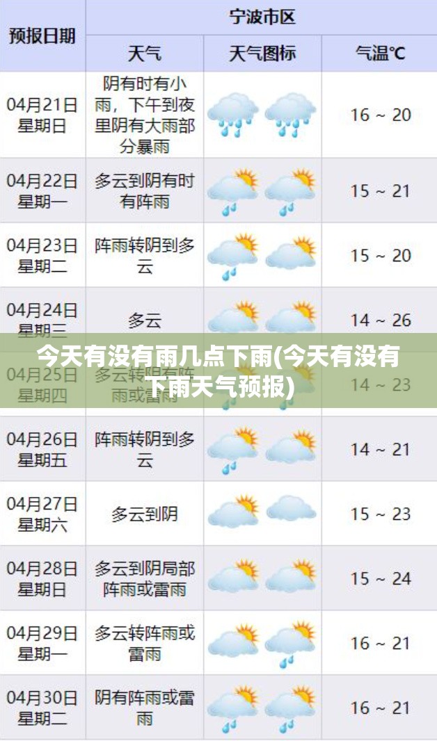 今天有没有雨几点下雨(今天有没有下雨天气预报) 今天有没有雨几点下雨(今天有没有下雨天气预报)