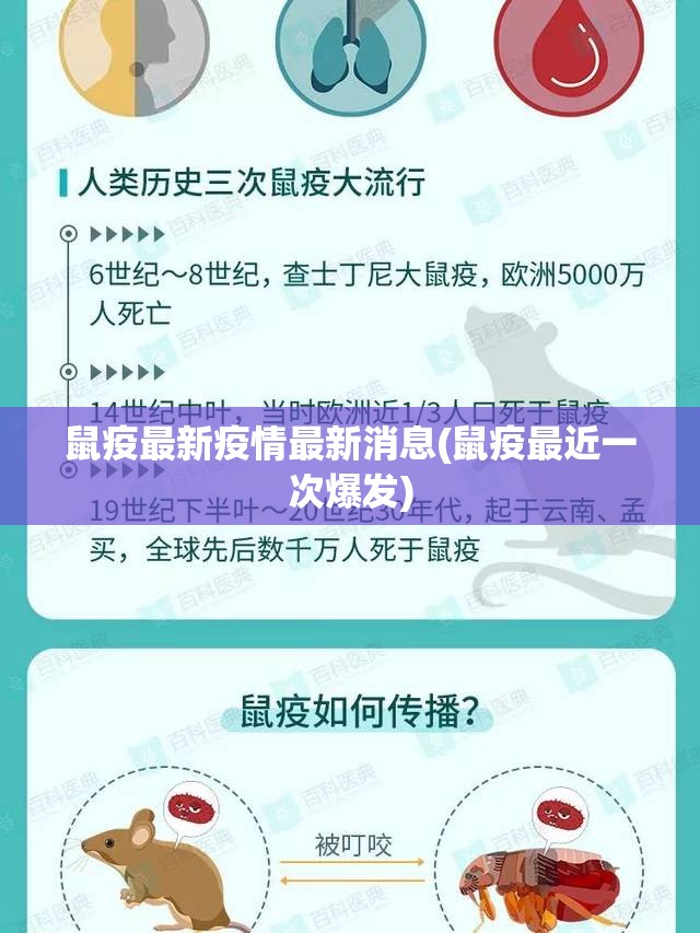 鼠疫最新疫情最新消息(鼠疫最近一次爆发) 鼠疫最新疫情最新消息(鼠疫最近一次爆发)