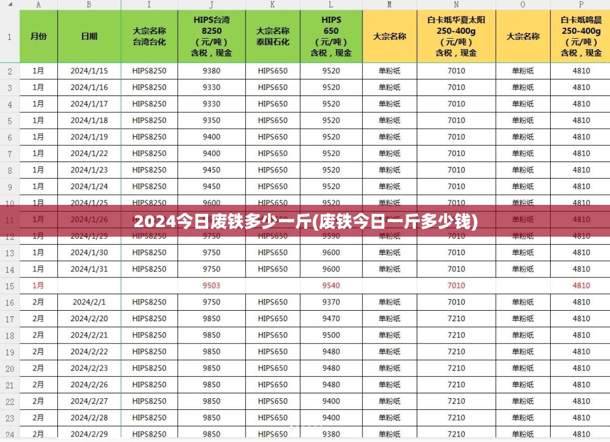 2024今日废铁多少一斤(废铁今日一斤多少钱) 2024今日废铁多少一斤(废铁今日一斤多少钱)