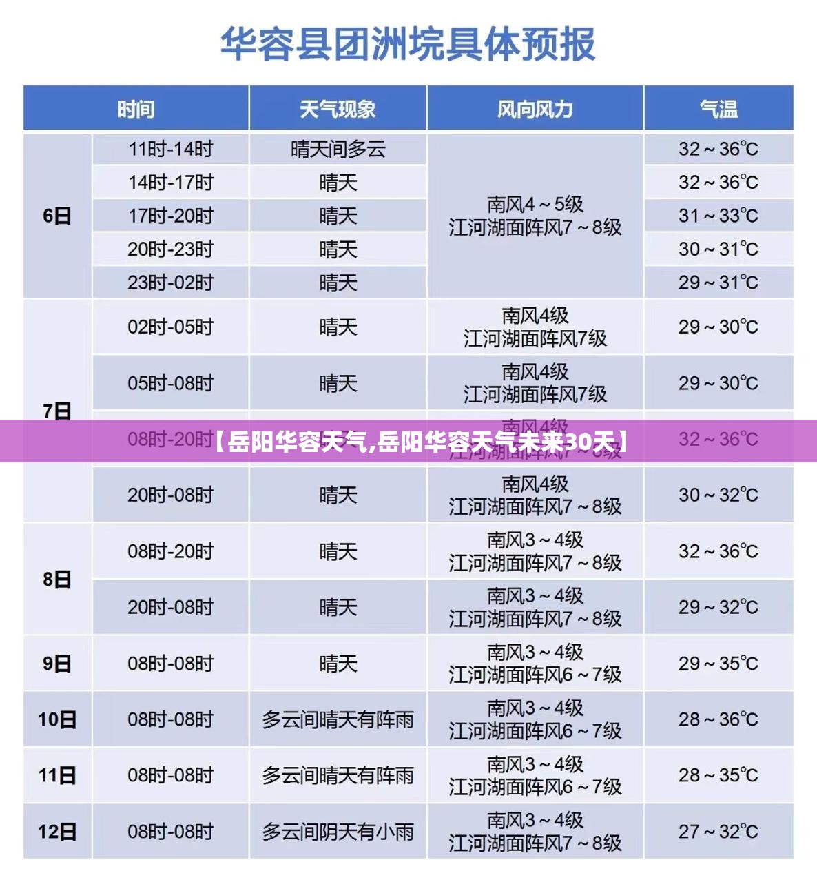 【岳阳华容天气,岳阳华容天气未来30天】 【岳阳华容天气,岳阳华容天气未来30天】