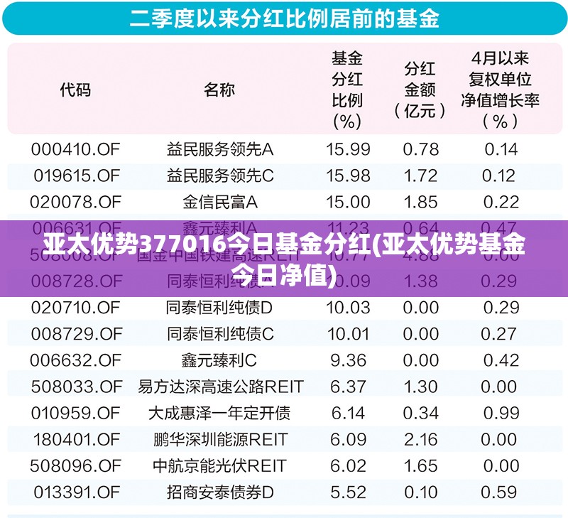 亚太优势377016今日基金分红(亚太优势基金今日净值) 亚太优势377016今日基金分红(亚太优势基金今日净值)