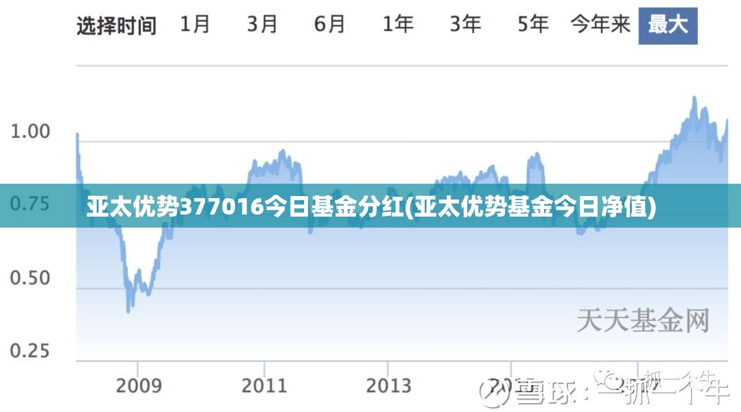 亚太优势377016今日基金分红(亚太优势基金今日净值) 亚太优势377016今日基金分红(亚太优势基金今日净值)