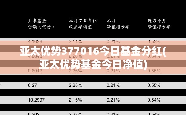 亚太优势377016今日基金分红(亚太优势基金今日净值) 亚太优势377016今日基金分红(亚太优势基金今日净值)