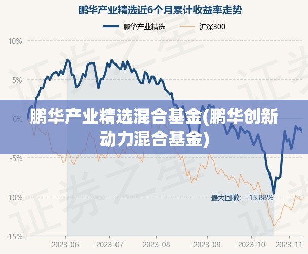 鹏华产业精选混合基金(鹏华创新动力混合基金) 鹏华产业精选混合基金(鹏华创新动力混合基金)