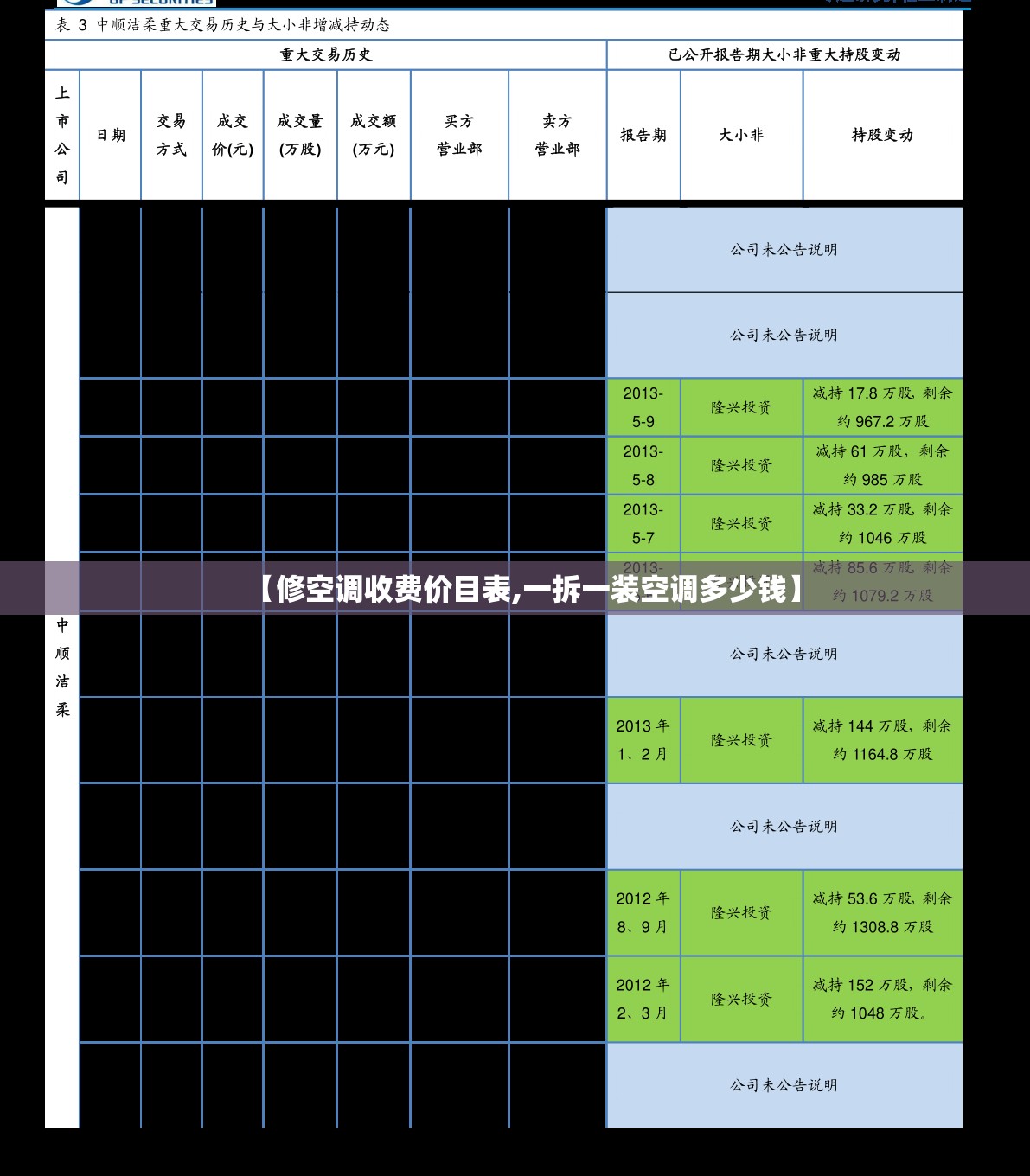 【修空调收费价目表,一拆一装空调多少钱】
