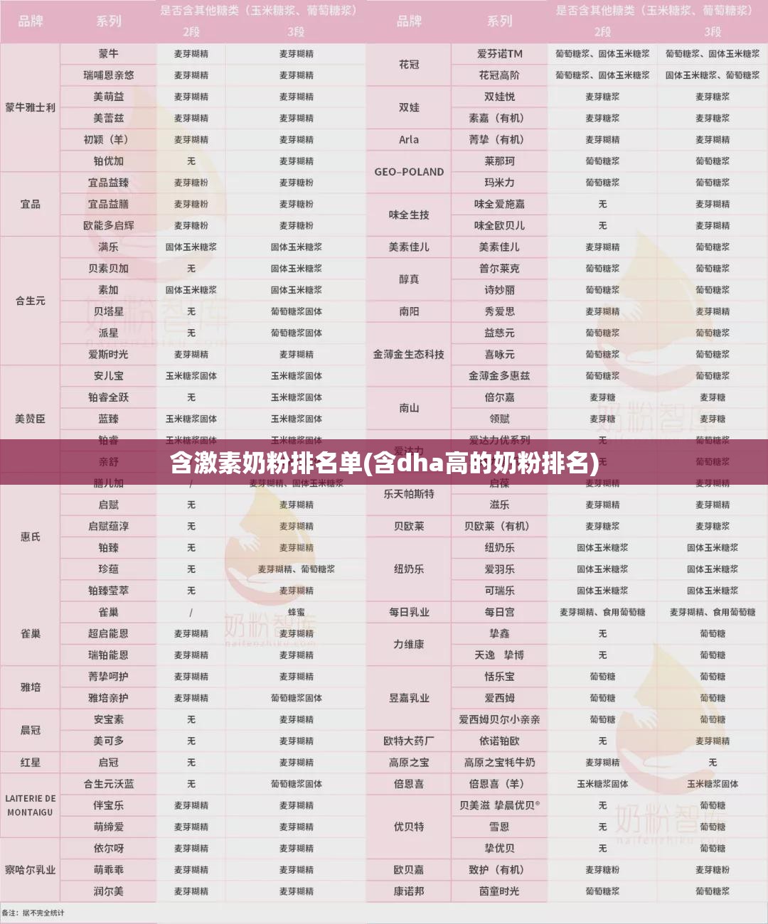 含激素奶粉排名单(含dha高的奶粉排名)