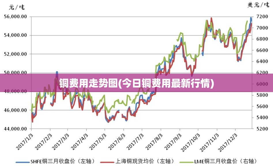 铜费用走势图(今日铜费用最新行情) 铜费用走势图(今日铜费用最新行情)