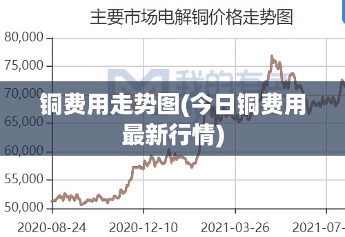 铜费用走势图(今日铜费用最新行情) 铜费用走势图(今日铜费用最新行情)
