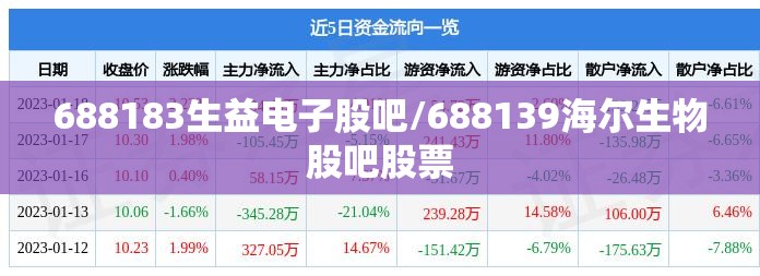 688183生益电子股吧/688139海尔生物股吧股票 688183生益电子股吧/688139海尔生物股吧股票