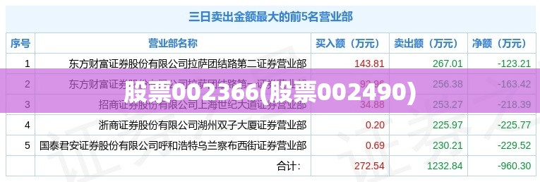 股票002366(股票002490) 股票002366(股票002490)