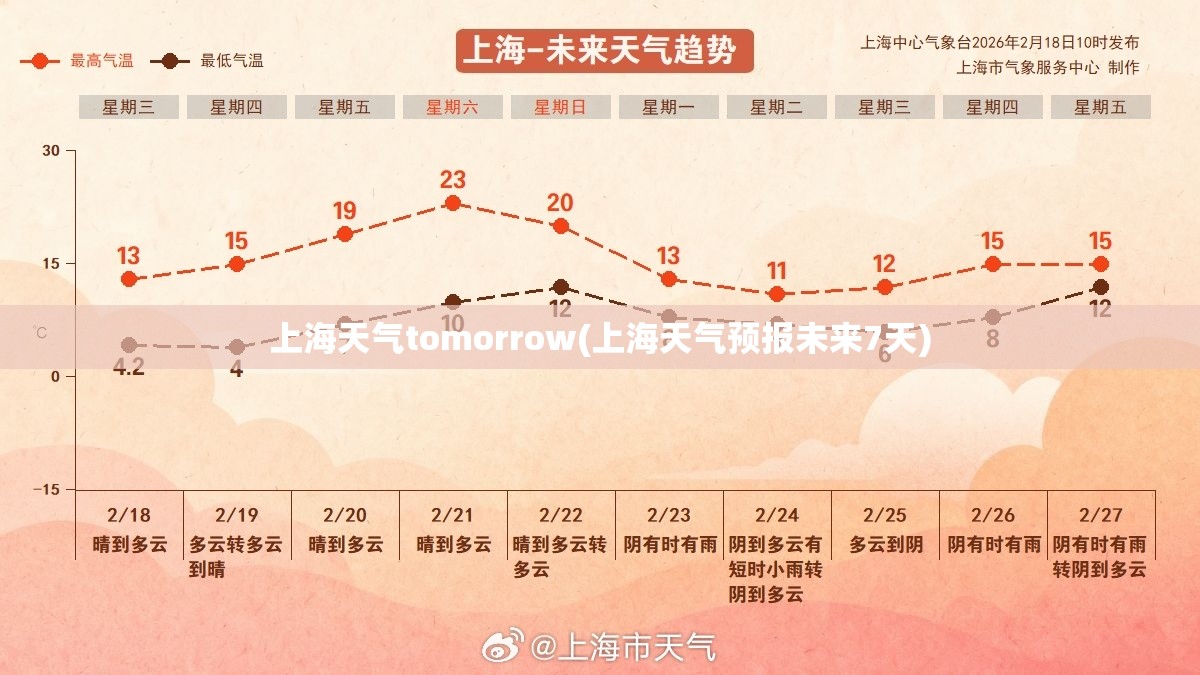 上海天气tomorrow(上海天气预报未来7天)