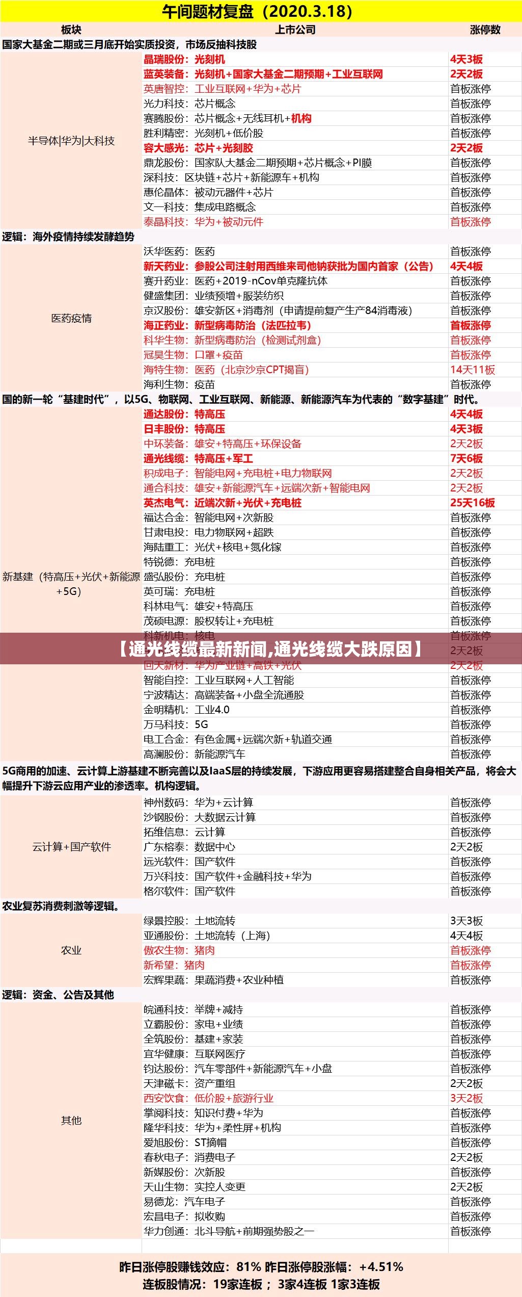 【通光线缆最新新闻,通光线缆大跌原因】 【通光线缆最新新闻,通光线缆大跌原因】