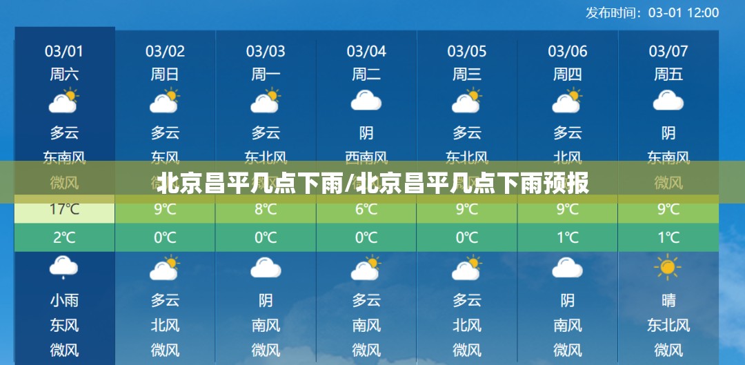 北京昌平几点下雨/北京昌平几点下雨预报