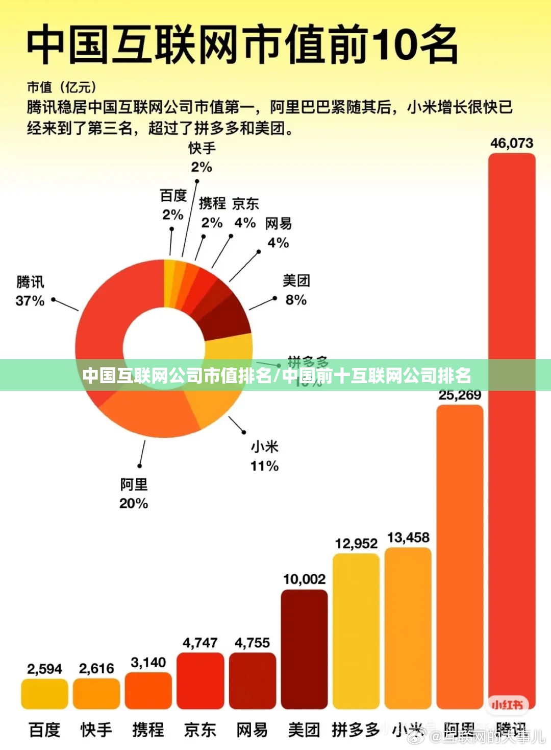 中国互联网公司市值排名/中国前十互联网公司排名 中国互联网公司市值排名/中国前十互联网公司排名