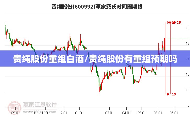 贵绳股份重组白酒/贵绳股份有重组预期吗 贵绳股份重组白酒/贵绳股份有重组预期吗