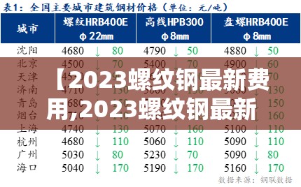 【2023螺纹钢最新费用,2023螺纹钢最新费用行情】 【2023螺纹钢最新费用,2023螺纹钢最新费用行情】