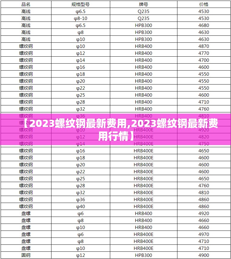 【2023螺纹钢最新费用,2023螺纹钢最新费用行情】 【2023螺纹钢最新费用,2023螺纹钢最新费用行情】