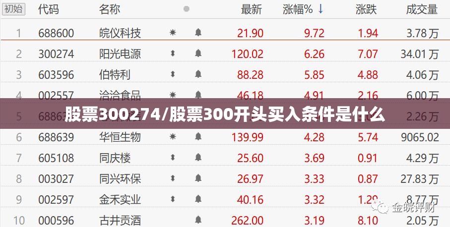 股票300274/股票300开头买入条件是什么 股票300274/股票300开头买入条件是什么