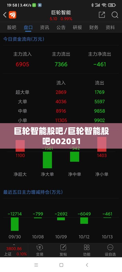 巨轮智能股吧/巨轮智能股吧002031