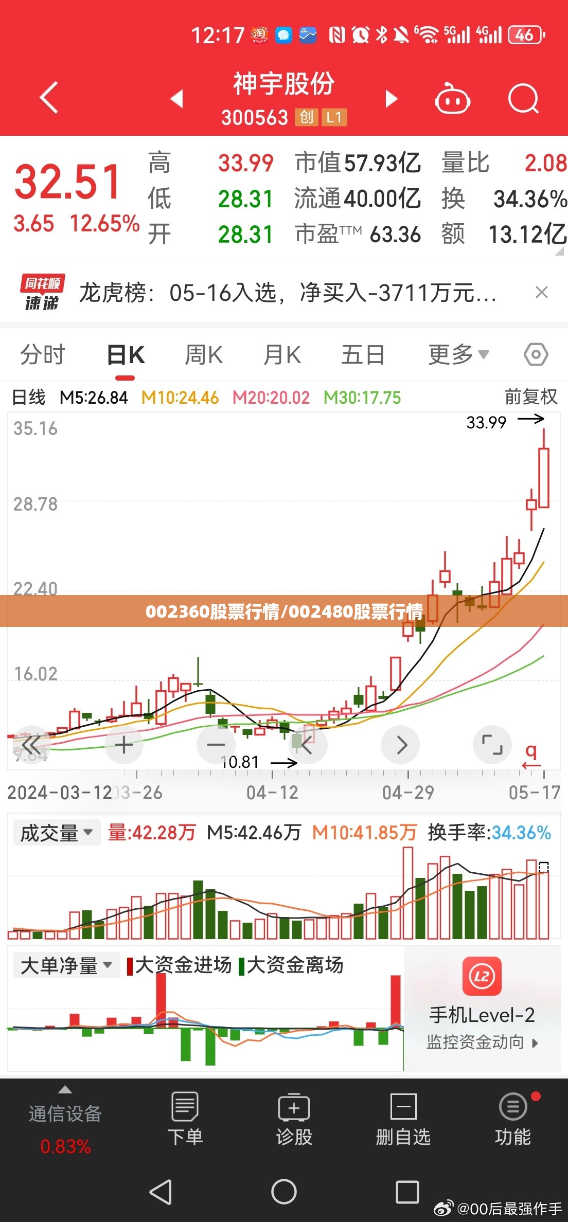 002360股票行情/002480股票行情