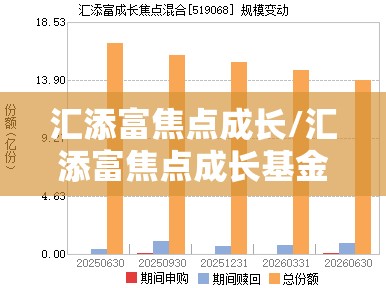 汇添富焦点成长/汇添富焦点成长基金收益如何 汇添富焦点成长/汇添富焦点成长基金收益如何
