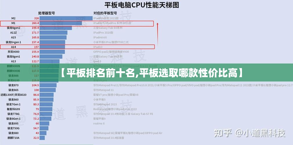 【平板排名前十名,平板选取哪款性价比高】