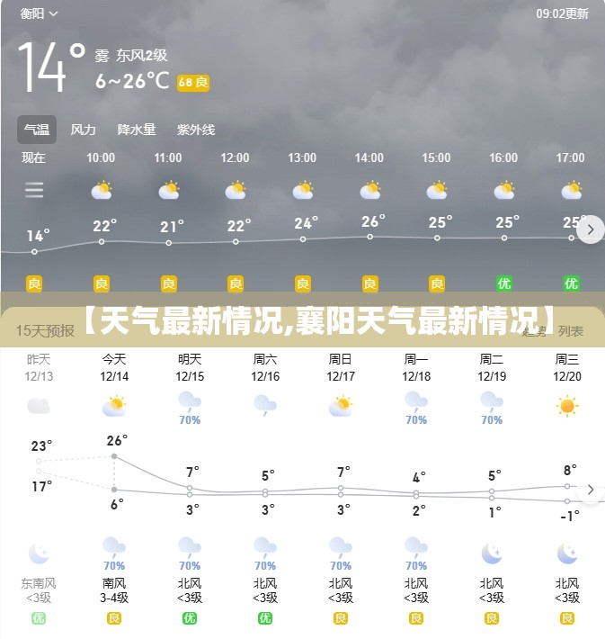 【天气最新情况,襄阳天气最新情况】 【天气最新情况,襄阳天气最新情况】
