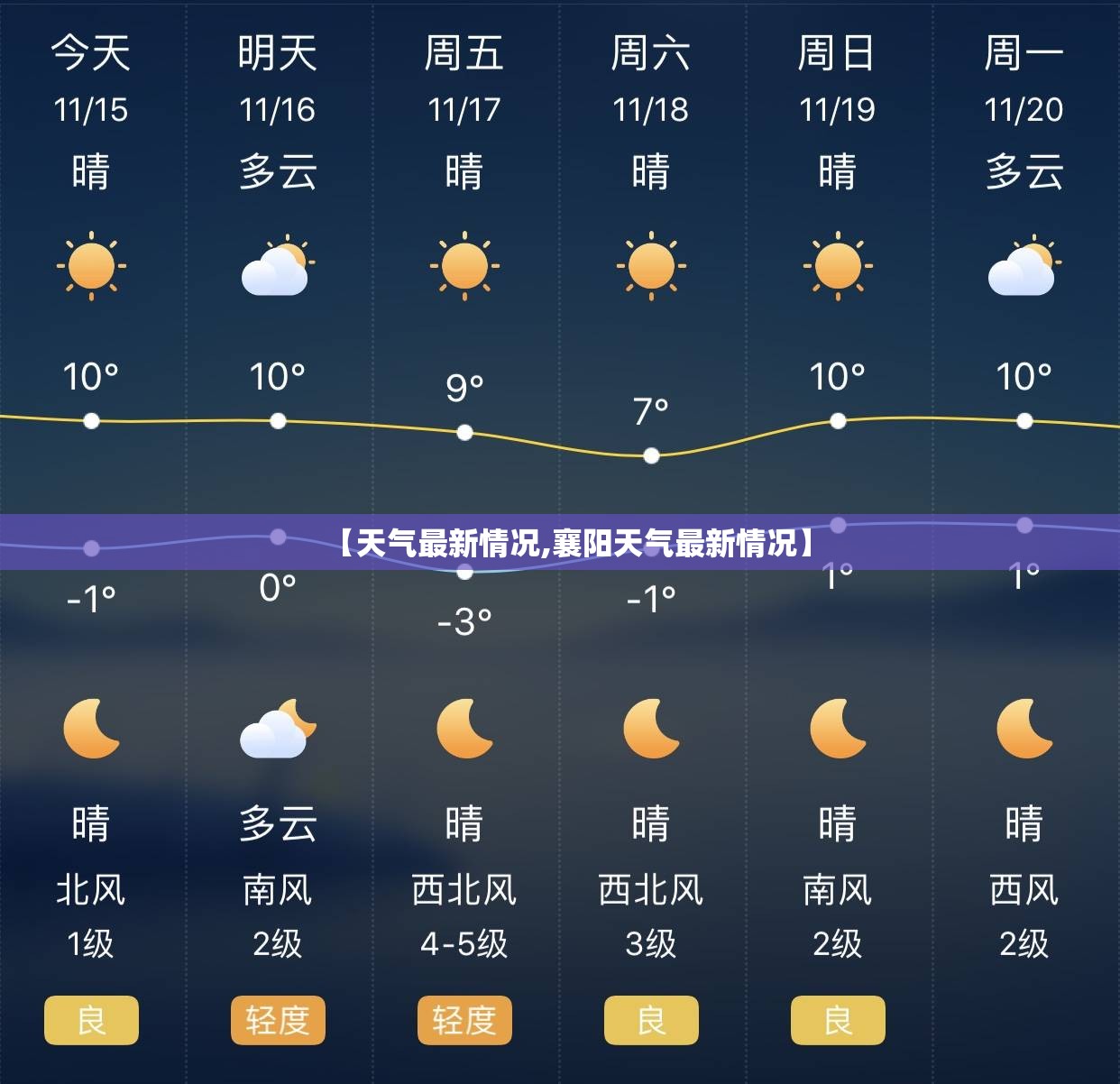 【天气最新情况,襄阳天气最新情况】 【天气最新情况,襄阳天气最新情况】