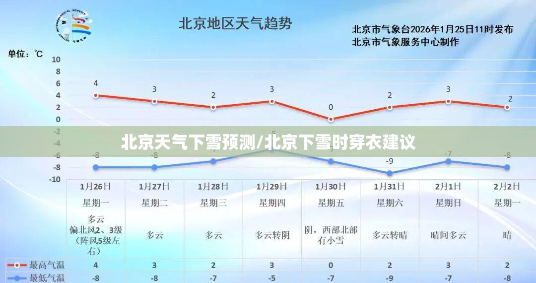 北京天气下雪预测/北京下雪时穿衣建议 北京天气下雪预测/北京下雪时穿衣建议