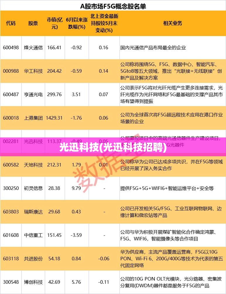 光迅科技(光迅科技招聘)