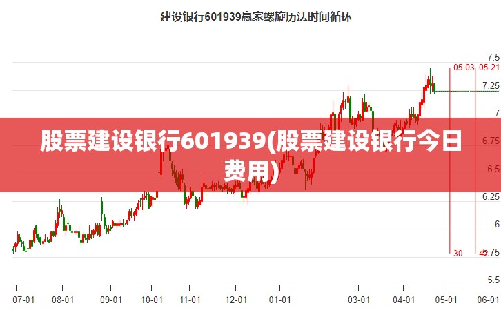 股票建设银行601939(股票建设银行今日费用) 股票建设银行601939(股票建设银行今日费用)
