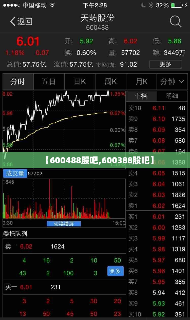 【600488股吧,600388股吧】 【600488股吧,600388股吧】