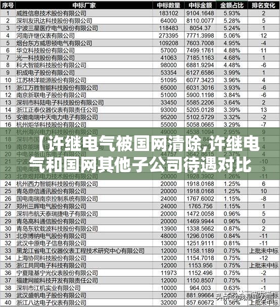 【许继电气被国网清除,许继电气和国网其他子公司待遇对比】