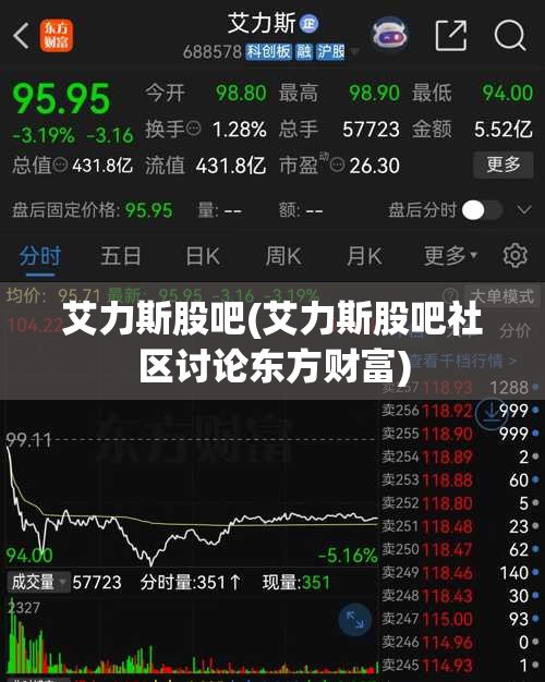 艾力斯股吧(艾力斯股吧社区讨论东方财富)