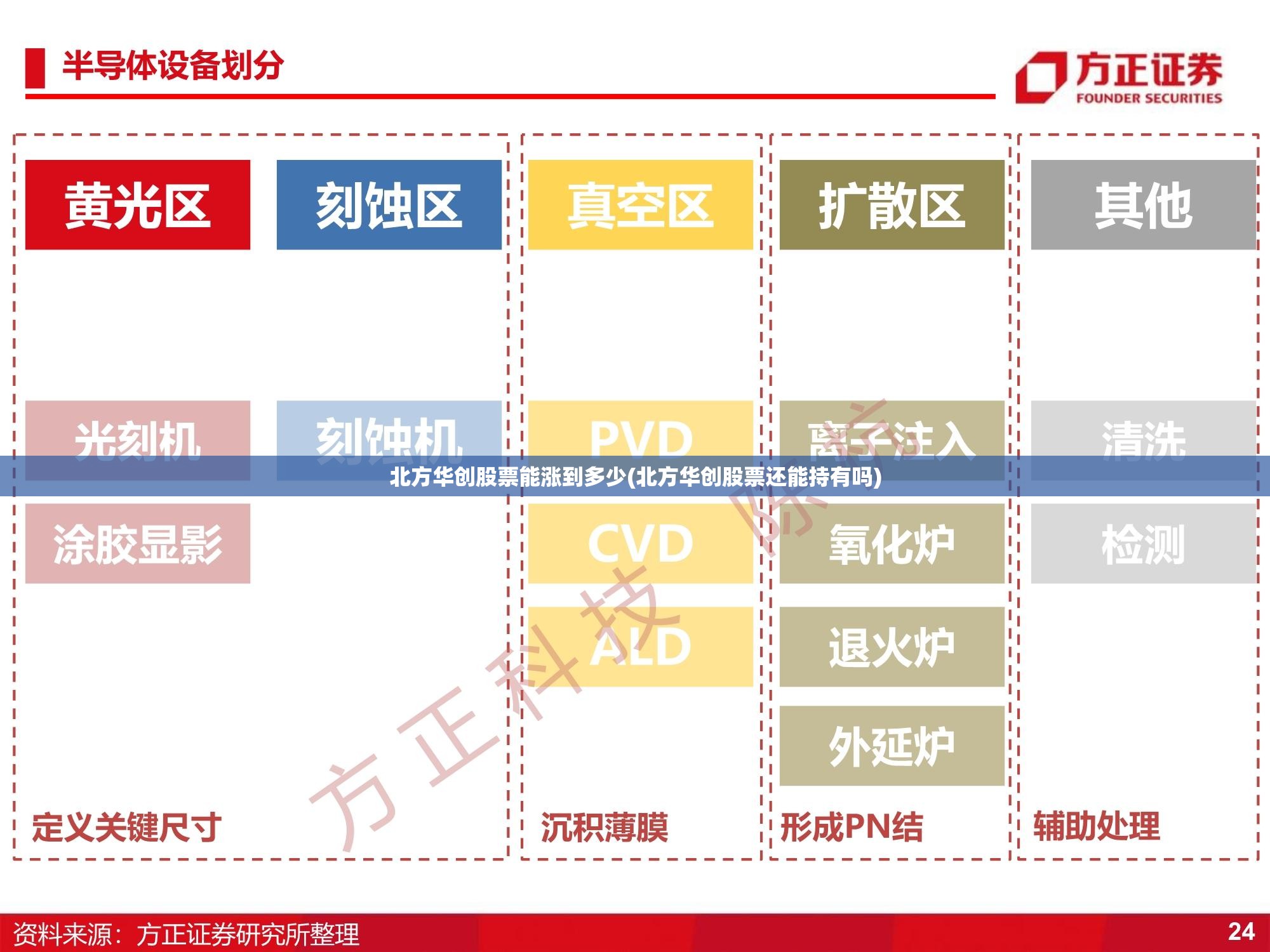 北方华创股票能涨到多少(北方华创股票还能持有吗) 北方华创股票能涨到多少(北方华创股票还能持有吗)