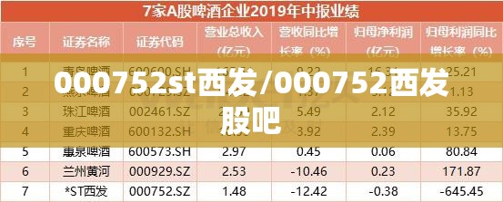 000752st西发/000752西发股吧 000752st西发/000752西发股吧
