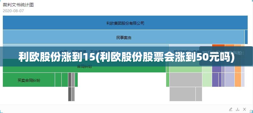 利欧股份涨到15(利欧股份股票会涨到50元吗) 利欧股份涨到15(利欧股份股票会涨到50元吗)