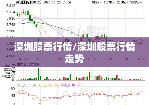 深圳股票行情/深圳股票行情走势 深圳股票行情/深圳股票行情走势