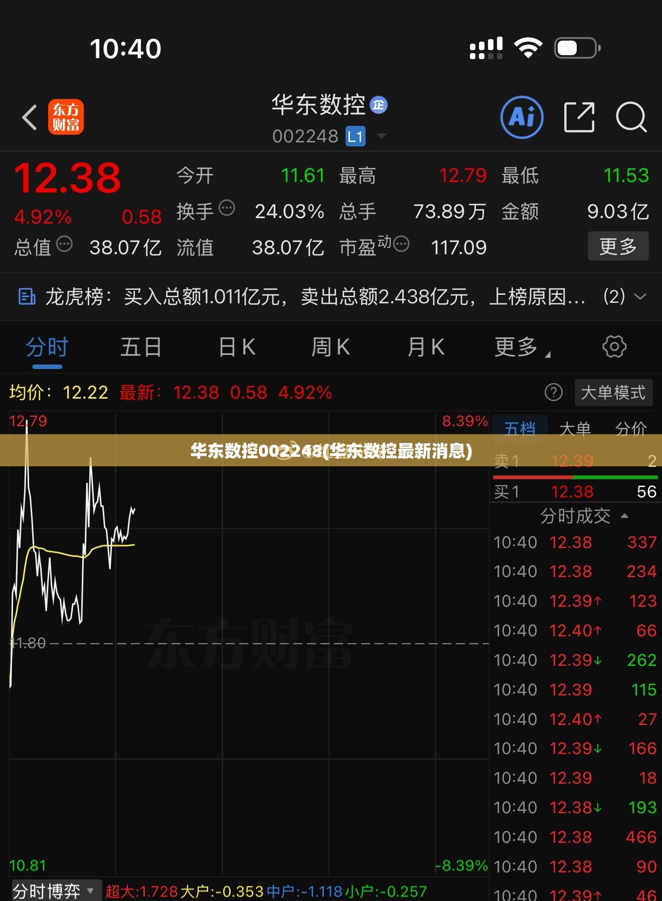 华东数控002248(华东数控最新消息) 华东数控002248(华东数控最新消息)