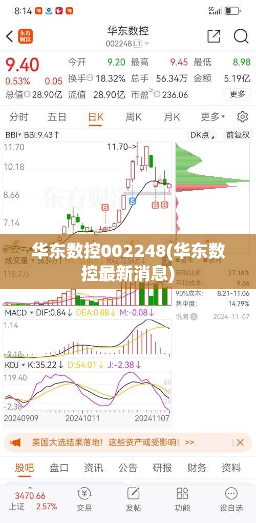 华东数控002248(华东数控最新消息) 华东数控002248(华东数控最新消息)
