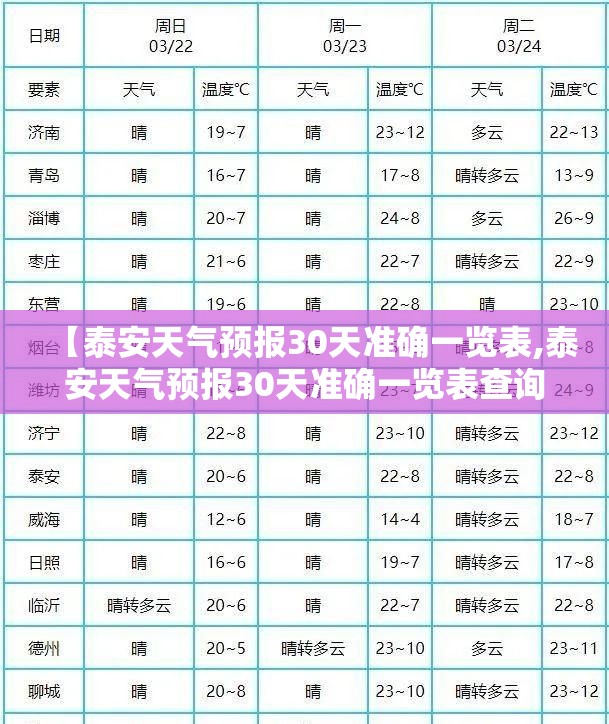 【泰安天气预报30天准确一览表,泰安天气预报30天准确一览表查询】 【泰安天气预报30天准确一览表,泰安天气预报30天准确一览表查询】