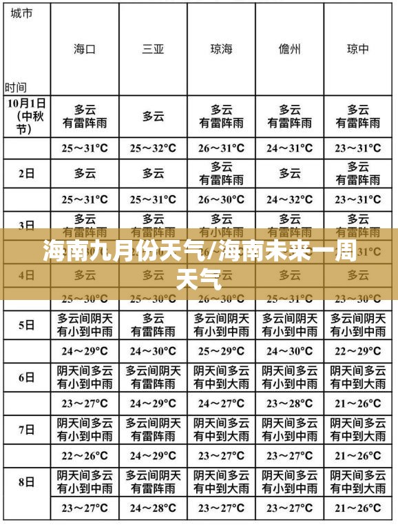 海南九月份天气/海南未来一周天气 海南九月份天气/海南未来一周天气