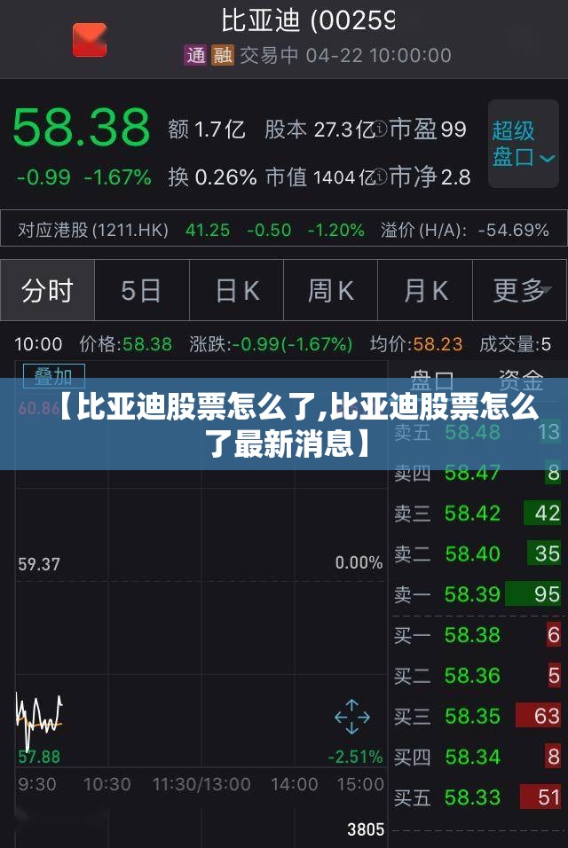 【比亚迪股票怎么了,比亚迪股票怎么了最新消息】