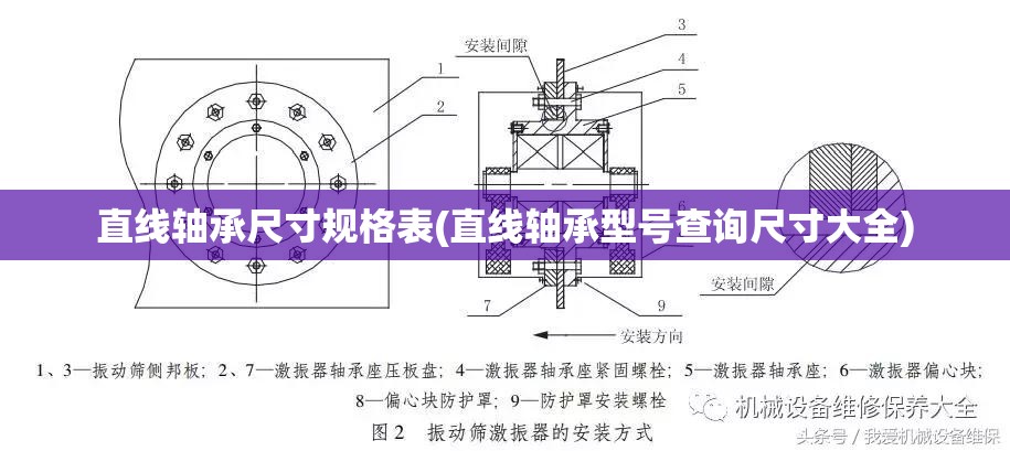 直线轴承尺寸规格表(直线轴承型号查询尺寸大全) 直线轴承尺寸规格表(直线轴承型号查询尺寸大全)