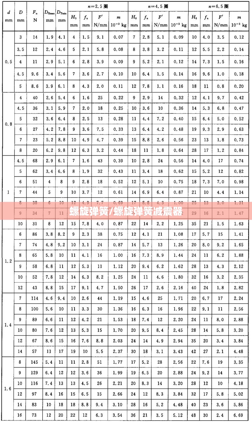 螺旋弹簧/螺旋弹簧减震器