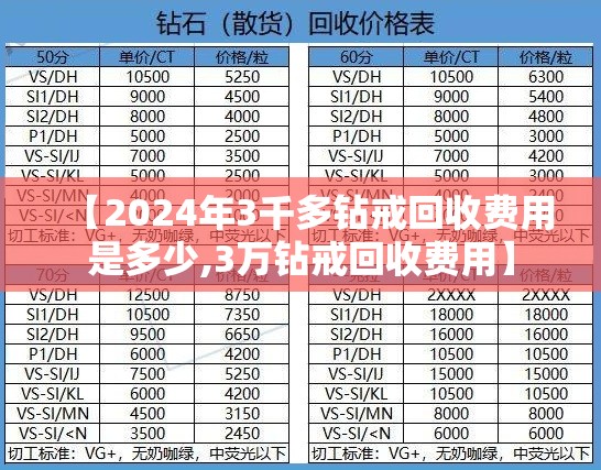 【2024年3千多钻戒回收费用是多少,3万钻戒回收费用】 【2024年3千多钻戒回收费用是多少,3万钻戒回收费用】